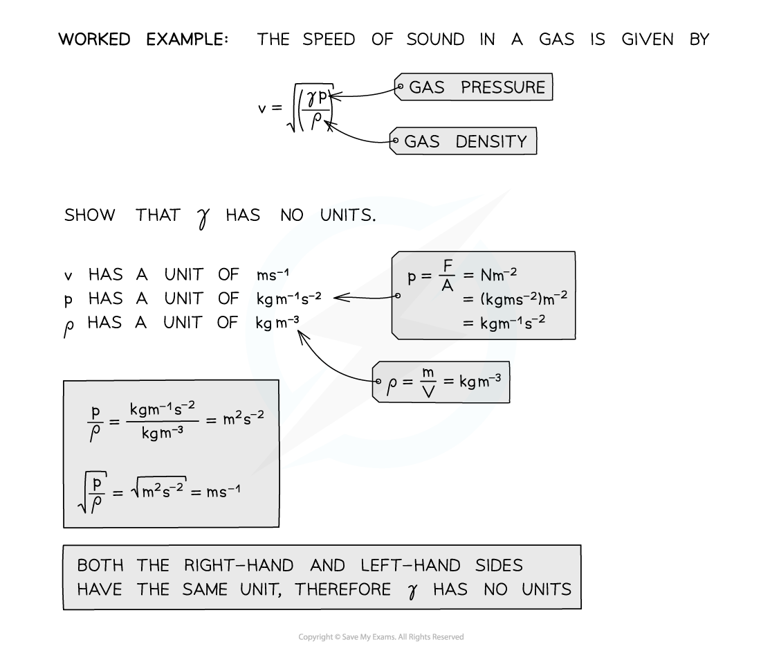 1.1.2-Homogeneity-of-Physical-Equations