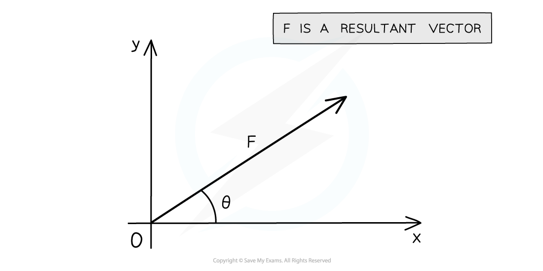 1.1.3-Representing-Vectors_1