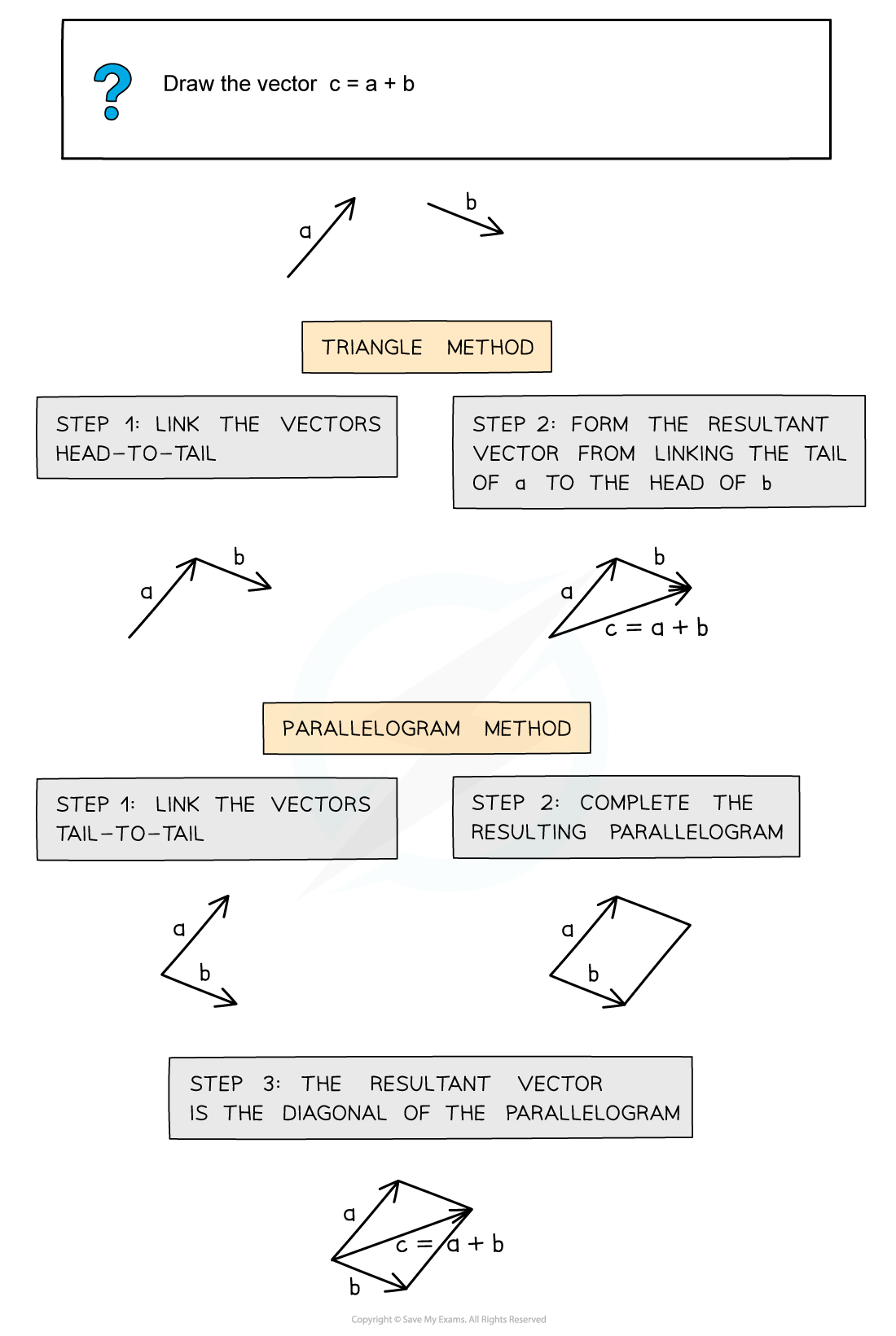 1.1.3-Vector-Addition_1