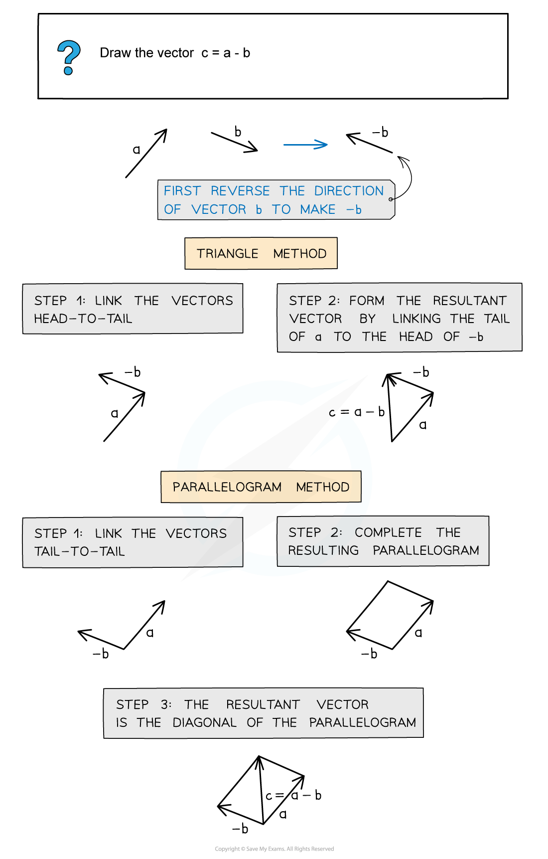 1.1.3-Vector-Subtraction_1