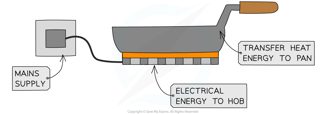 1.1.9-Heating