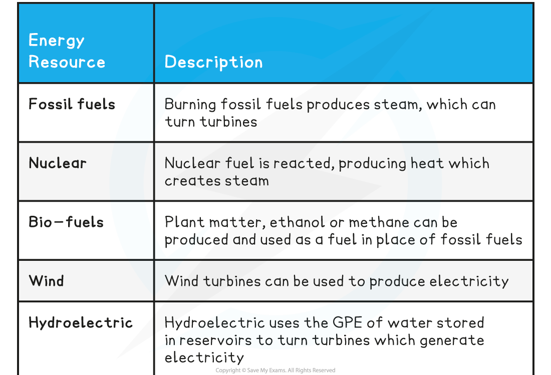 1.2.1-Energy-Resource-Table-1