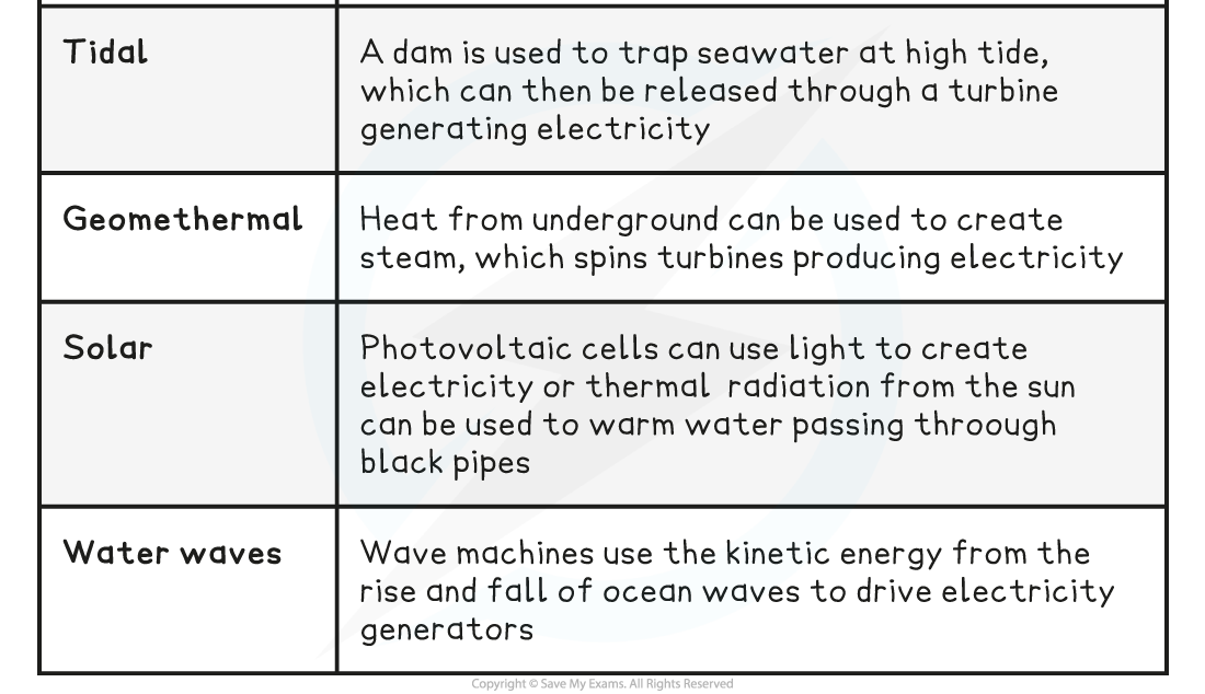 1.2.1-Energy-Resource-Table-2