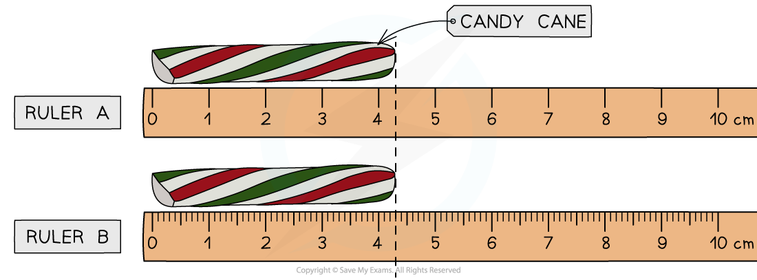 1.2.1-Measurement-Uncertainty-Example