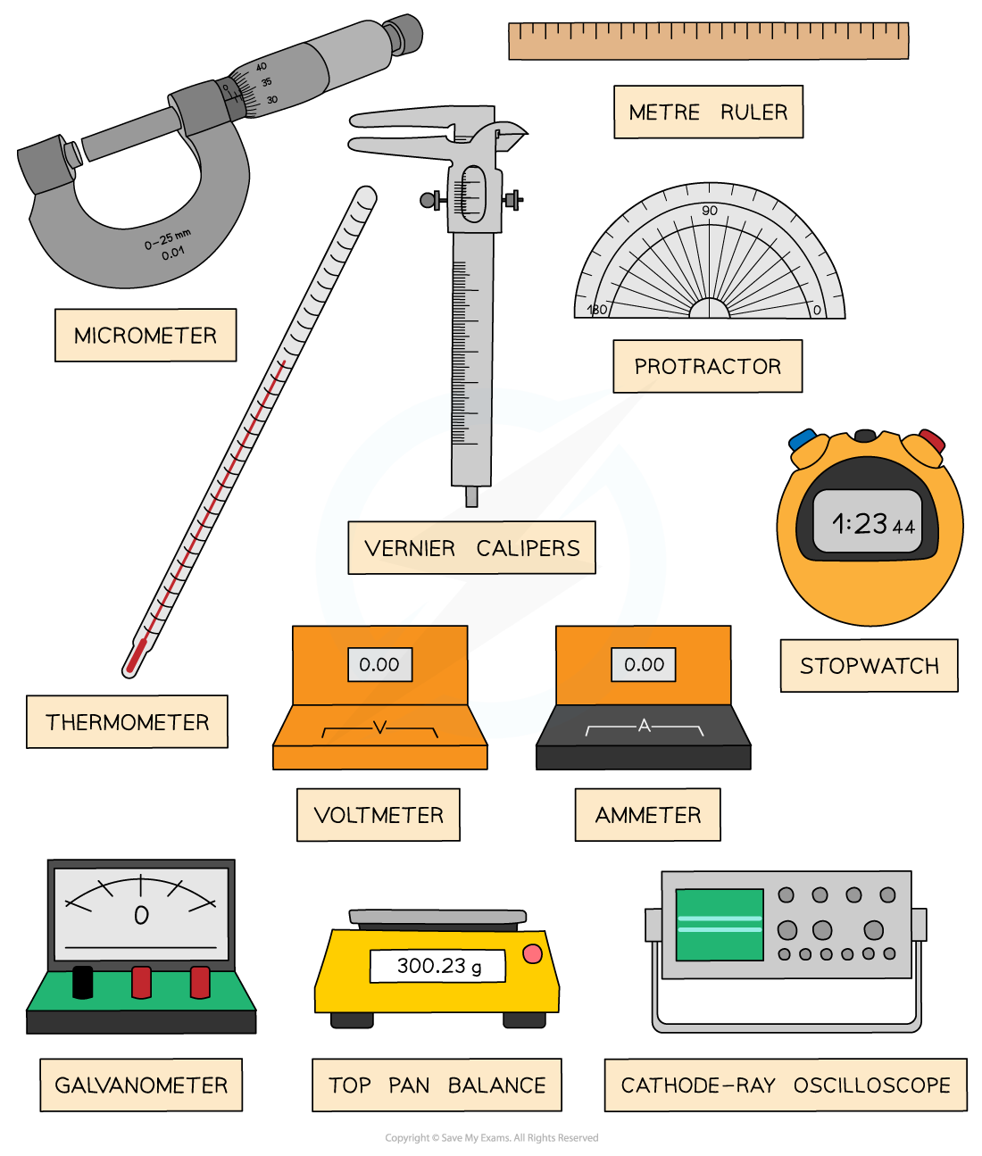 tools technology and measurement assignment