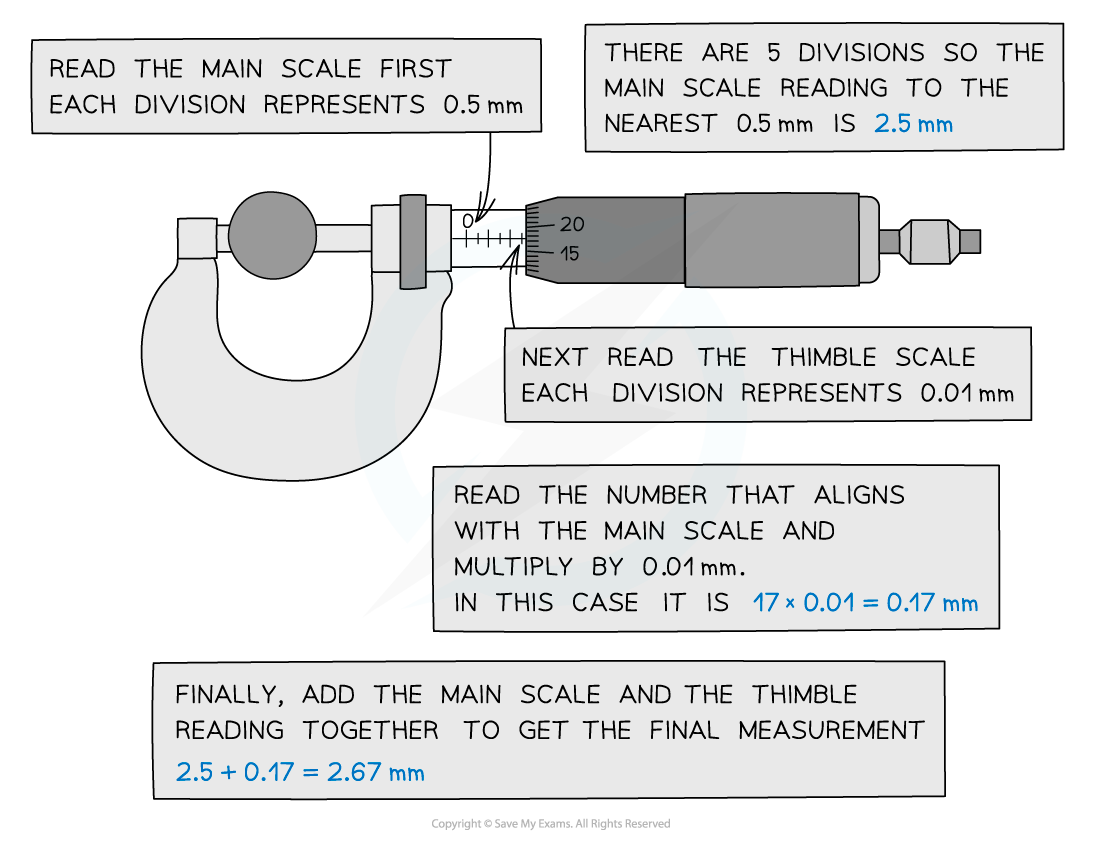 1.2.1-Micrometer-Screw-Gauge