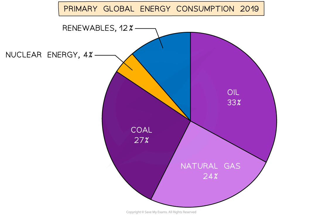 1.2.1-World-Energy-Consumption-2019