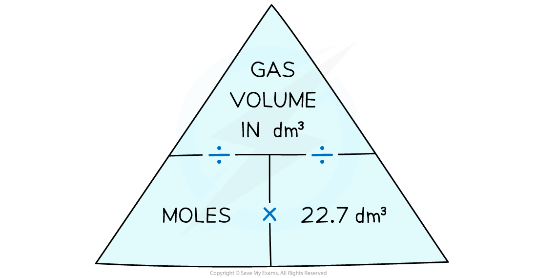1.2.3-Gas-Volume-Formula-Triangle