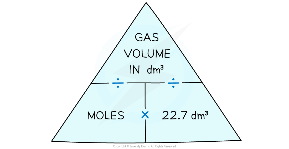 1.2.3 Gas Volume Formula Triangle 1 