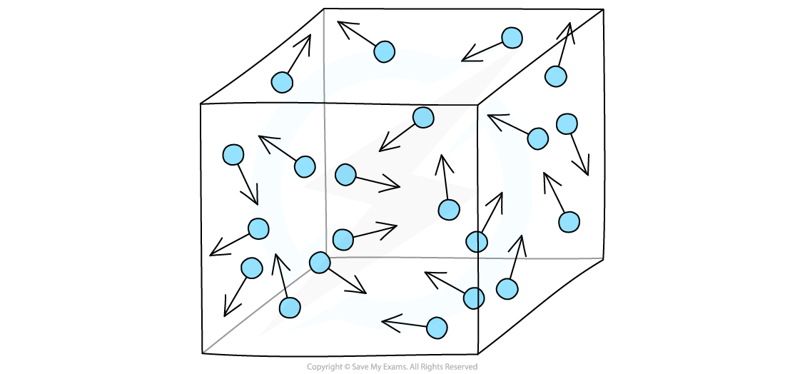 1.2.5-States-of-Matter-Pressure