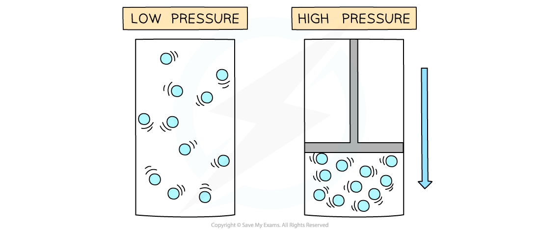 1.2.6-Gas-Volumes-at-Low-Temperatures-High-Pressures