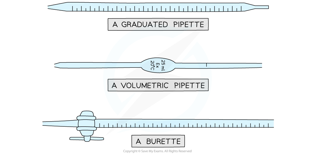 1.2.9-Pipettes-and-burette