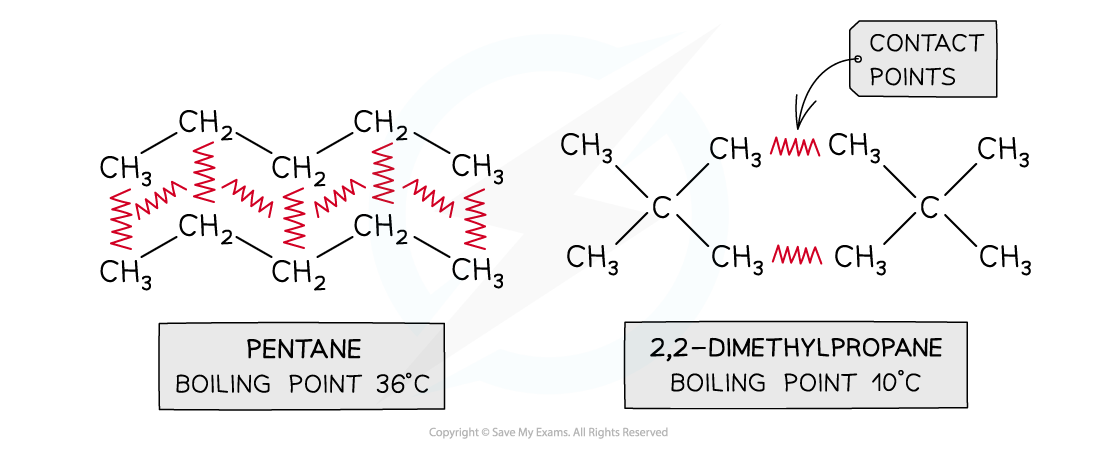 1.3-Chemical-Bonding-Contact-Points