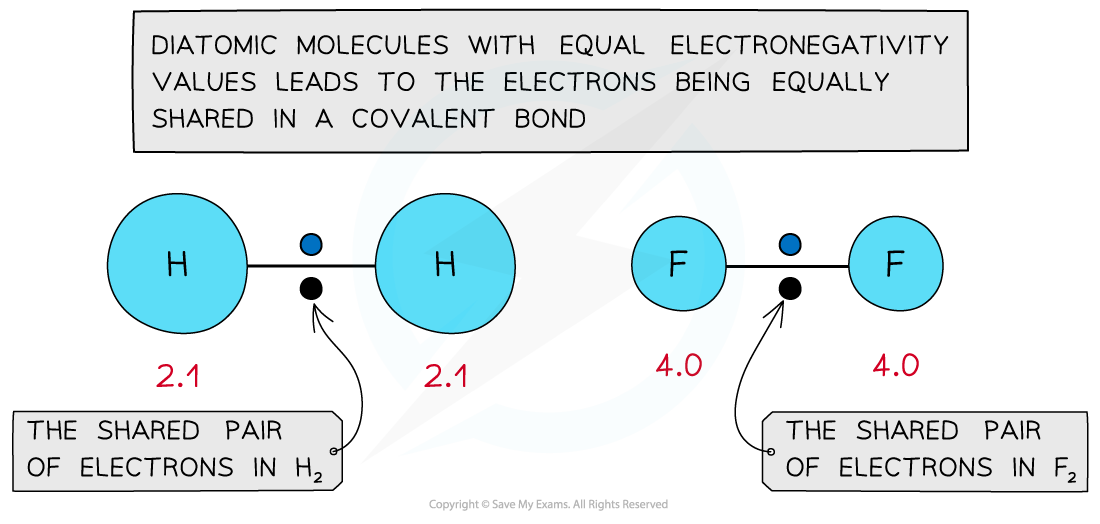 1.3-Chemical-Bonding-Covalent-Bonds-in-Diatomic-Molecules