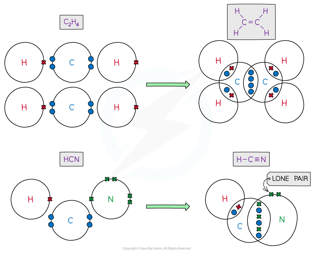 1.3-Chemical-Bonding-Covalent-Dot-Cross-3-2