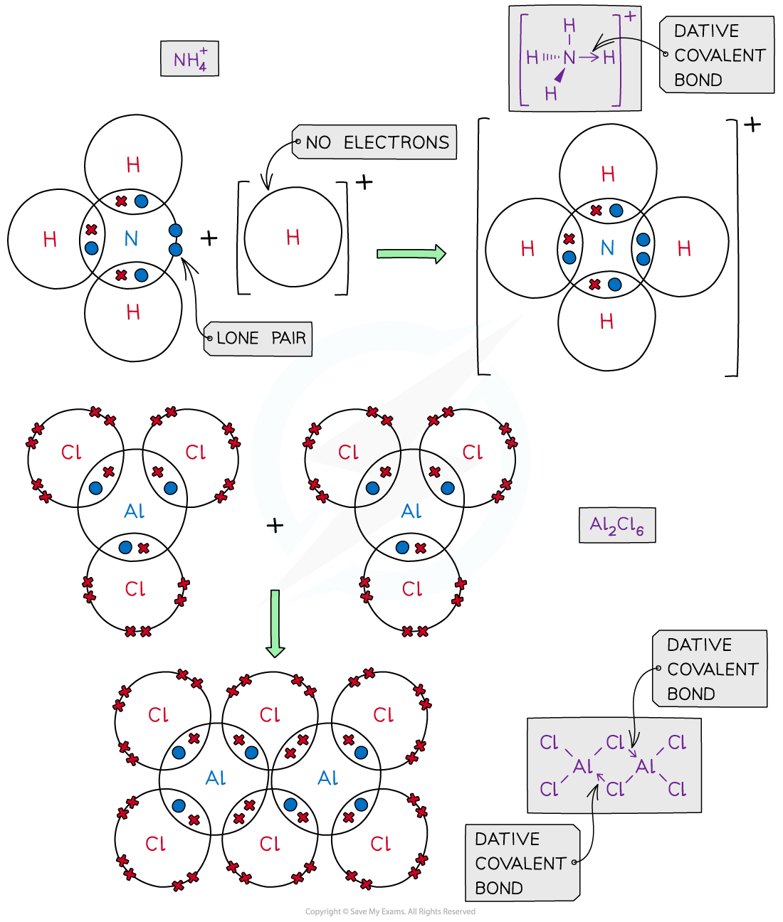 1.3-Chemical-Bonding-Dative-Covalent-Dot-Cross