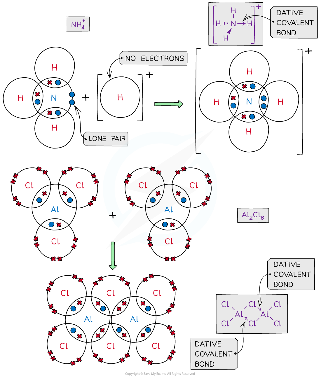 CIE A Level Chemistry 1 3 16 Dot Cross Diagrams 