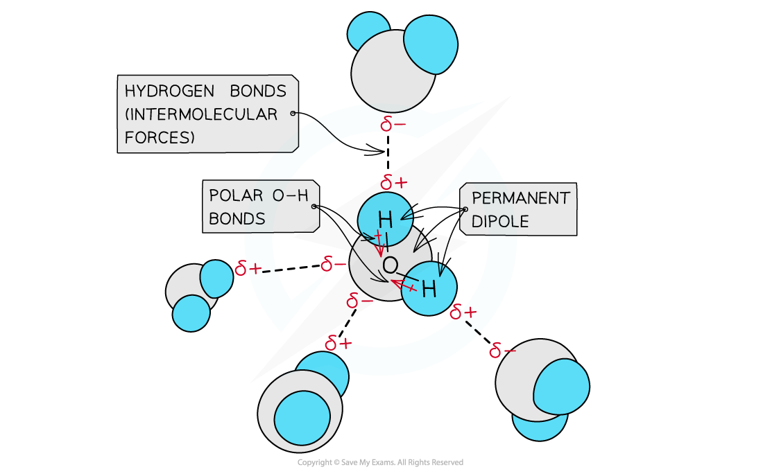 1.3-Chemical-Bonding-H-Bonds-as-Pd-Pd