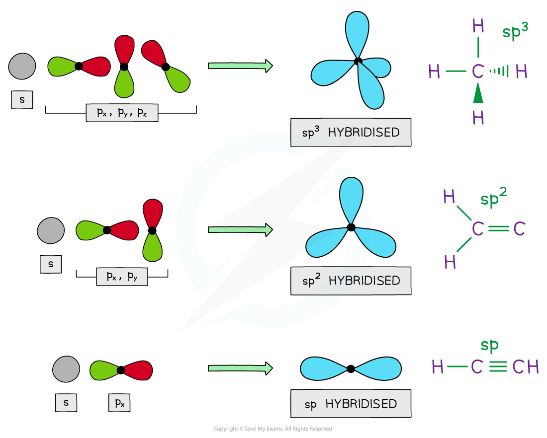 1.3-Chemical-Bonding-Hybridisation