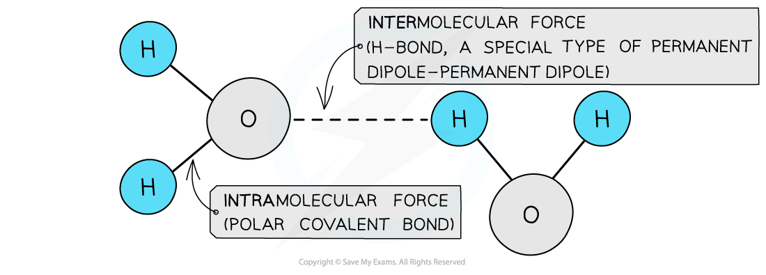 1.3-Chemical-Bonding-Inter-and-Intramolecular-Forces