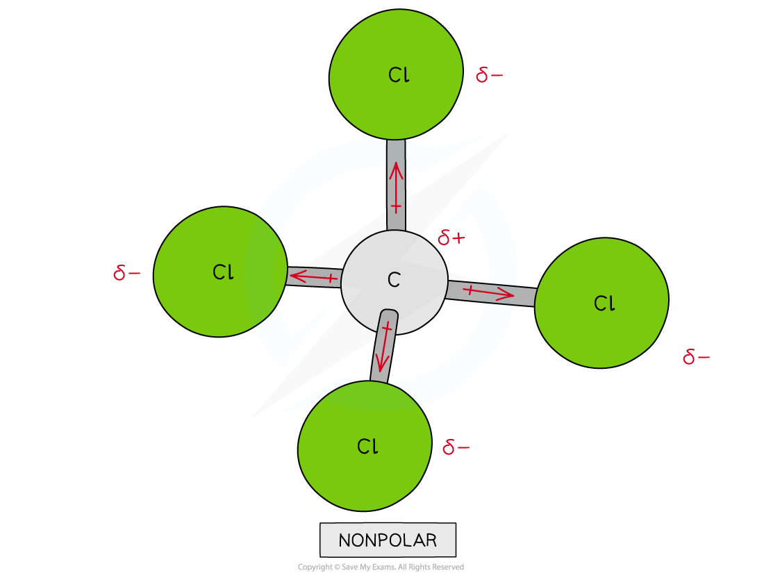 1.3-Chemical-Bonding-Nonpolar-Molecule