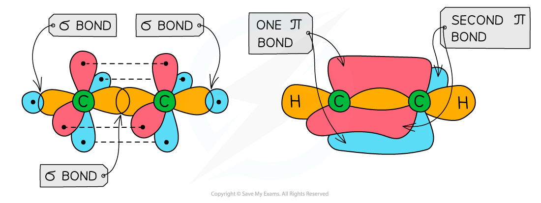 1.3-Chemical-Bonding-Orbital-Overlap-in-Ethyne_1