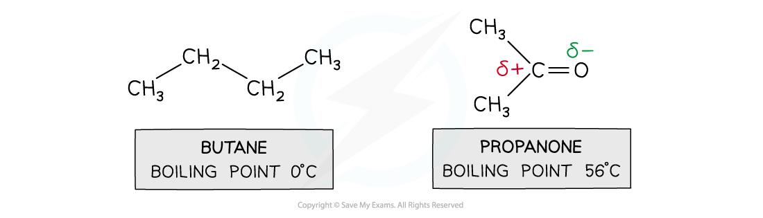 1.3-Chemical-Bonding-Pd-Pd-vs-Id-Id