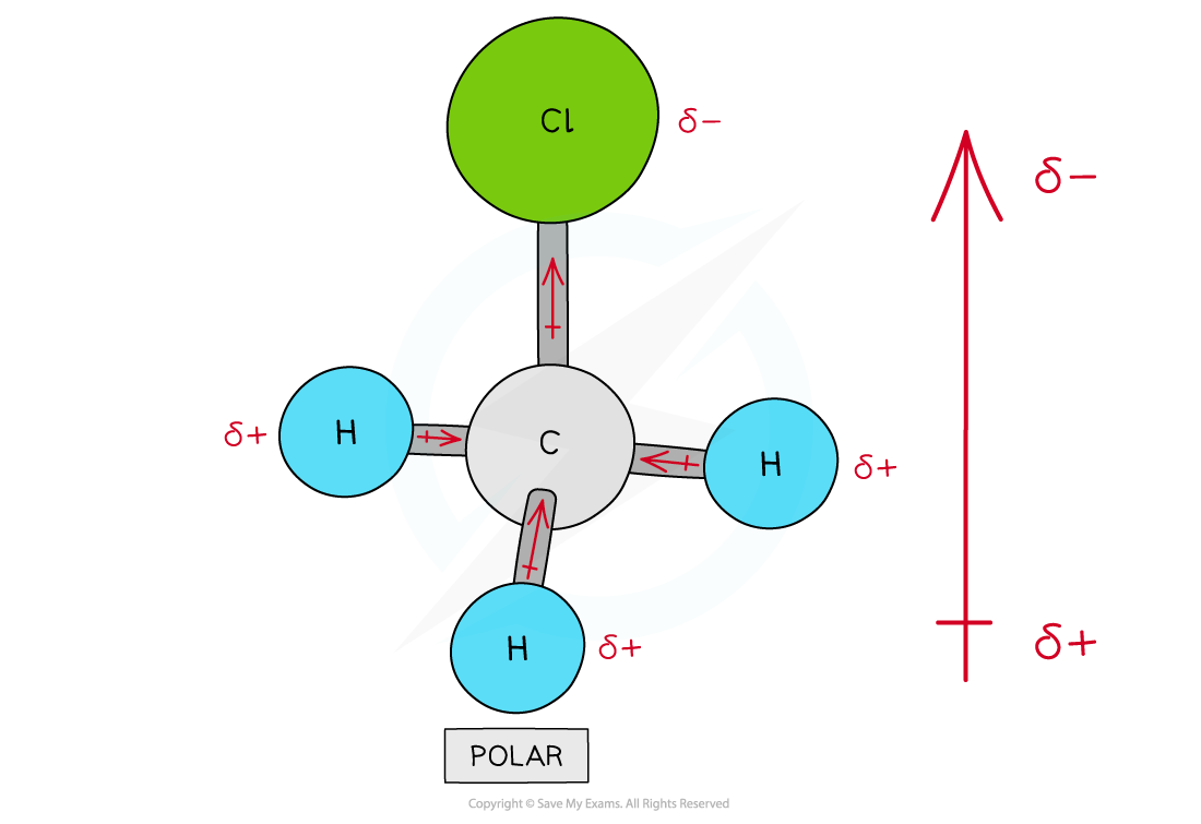 1.3-Chemical-Bonding-Polar-Molecule