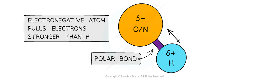1.3-Chemical-Bonding-Polarisation