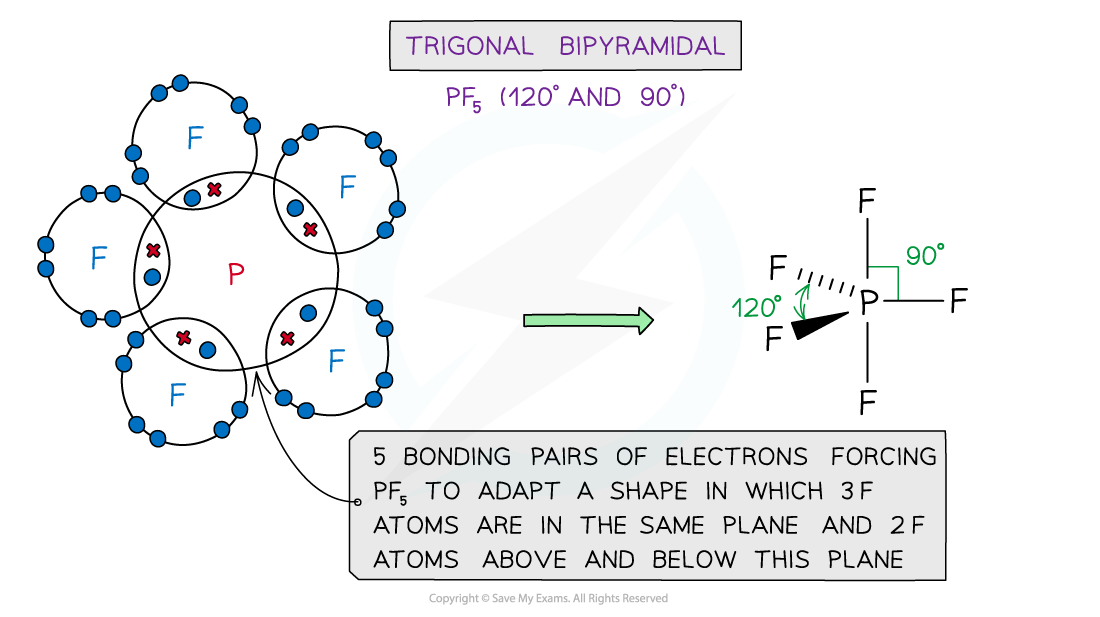 1.3-Chemical-Bonding-Shapes-of-Molecules-2-4