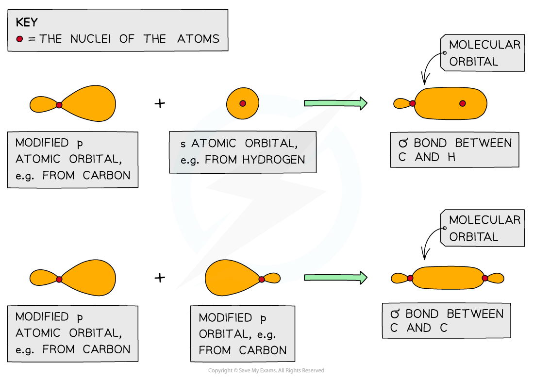 1.3-Chemical-Bonding-Sigma-Bonds-in-Hybridised-Molecules