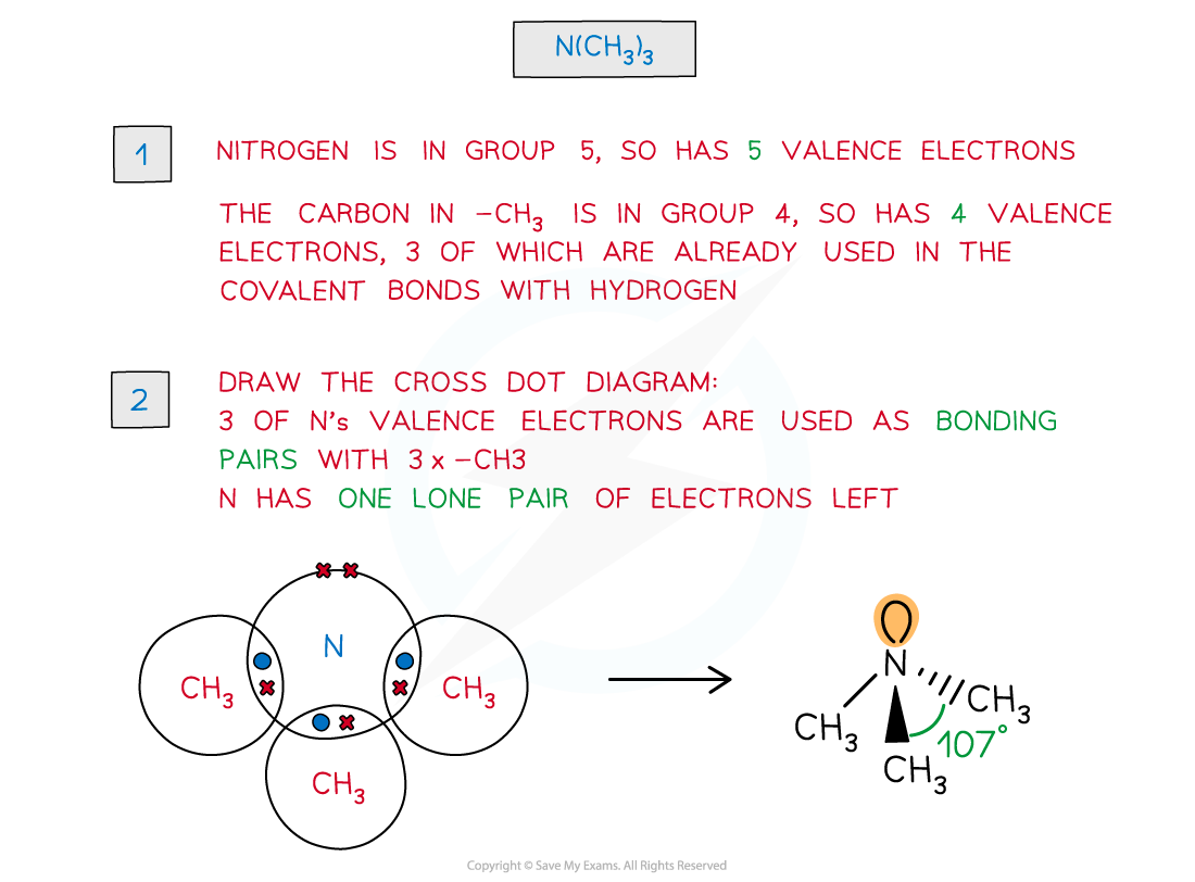 1.3-Chemical-Bonding-Worked-Example-Answer-2-VSEPR-for-NCH3_1
