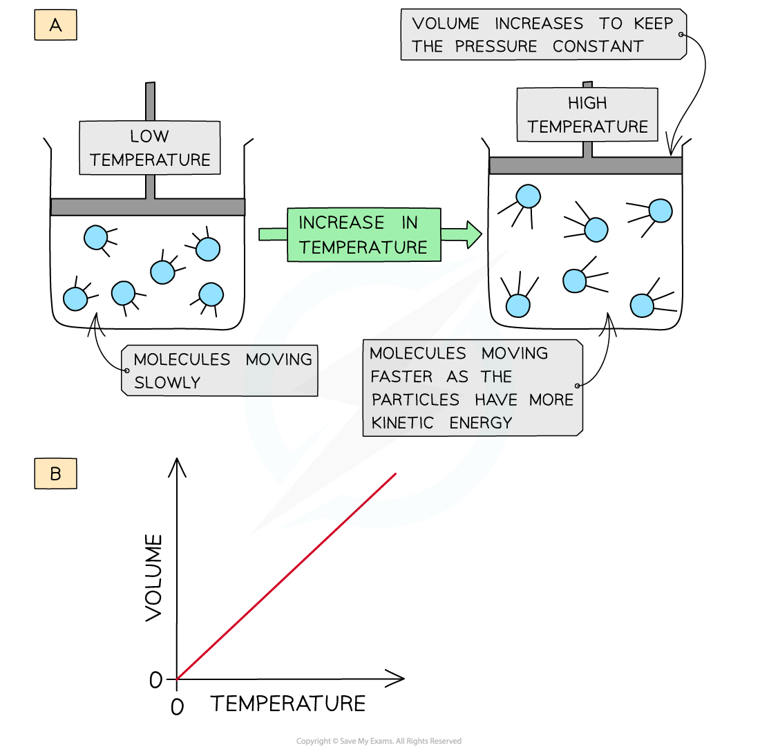 1.4-States-of-Matter-Volume-and-Temperature