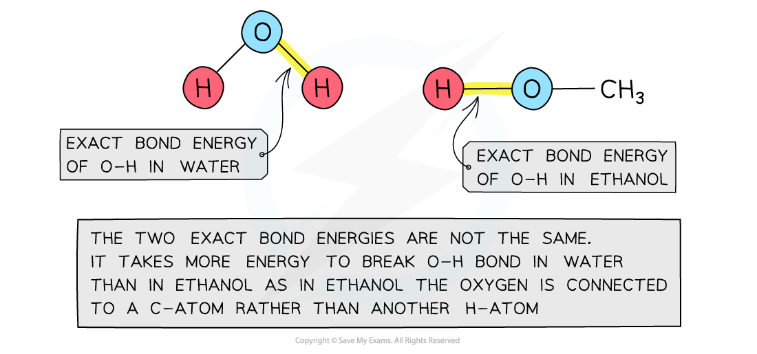 1.5-Chemical-Energetics-Exact-and-Average-Bond-Energies