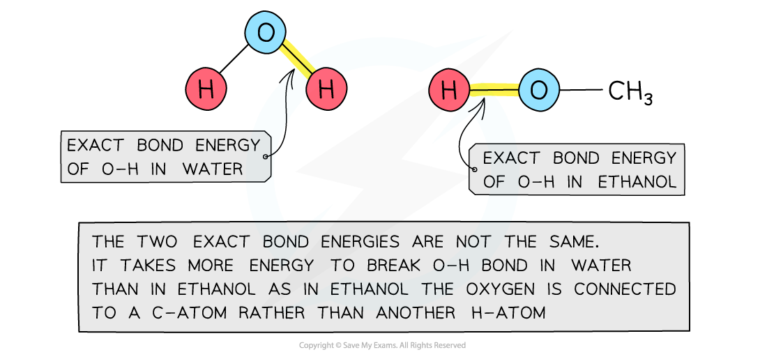 CIE A Level Chemistry 1 5 4 Enthalpy Bond Energies 