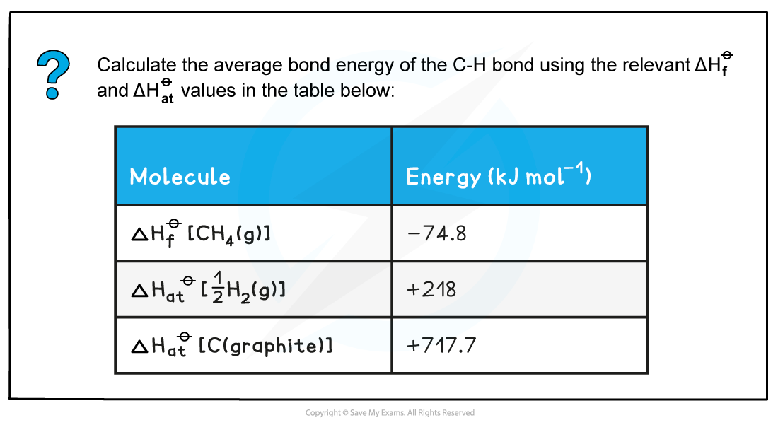 1.5-Chemical-Energetics-Worked-example-Calculating-average-C-H-bond-energy