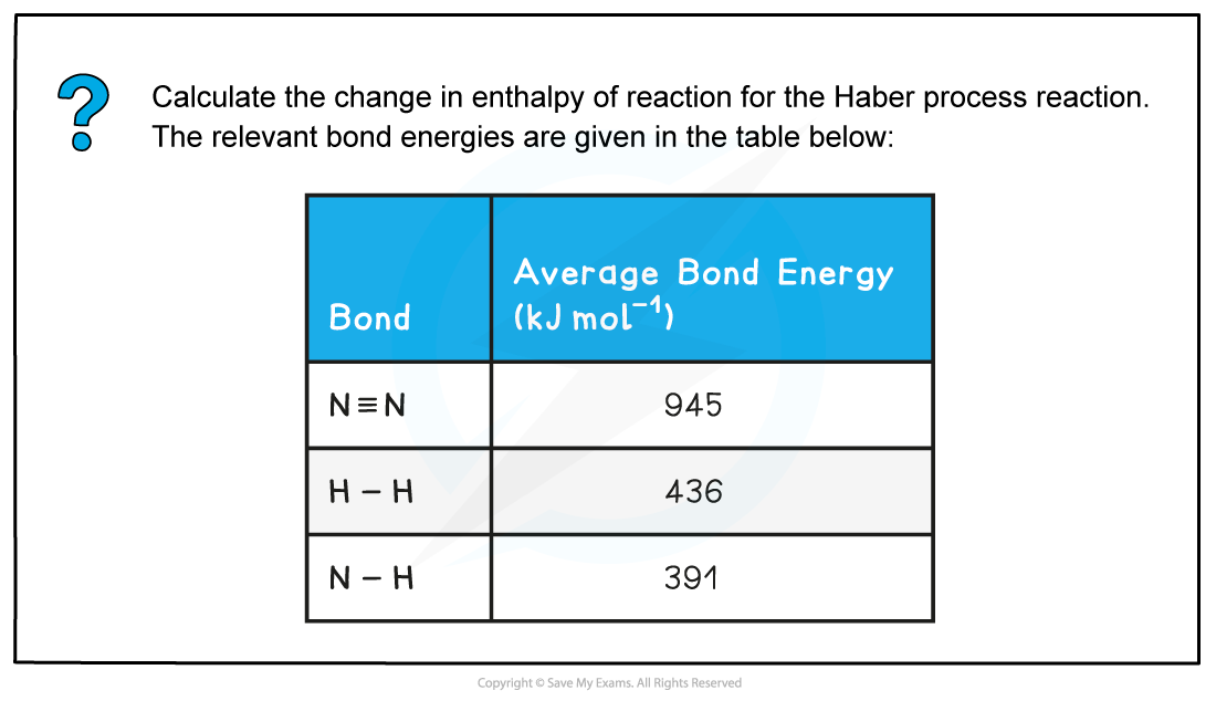 1.5-Chemical-Energetics-Worked-example-Calculating-the-enthalpy-change-in-Haber-process