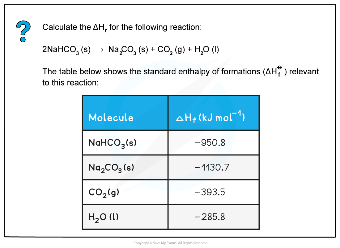 1.5-Chemical-Energetics-Worked-example-Calculating-the-enthalpy-change-of-reaction