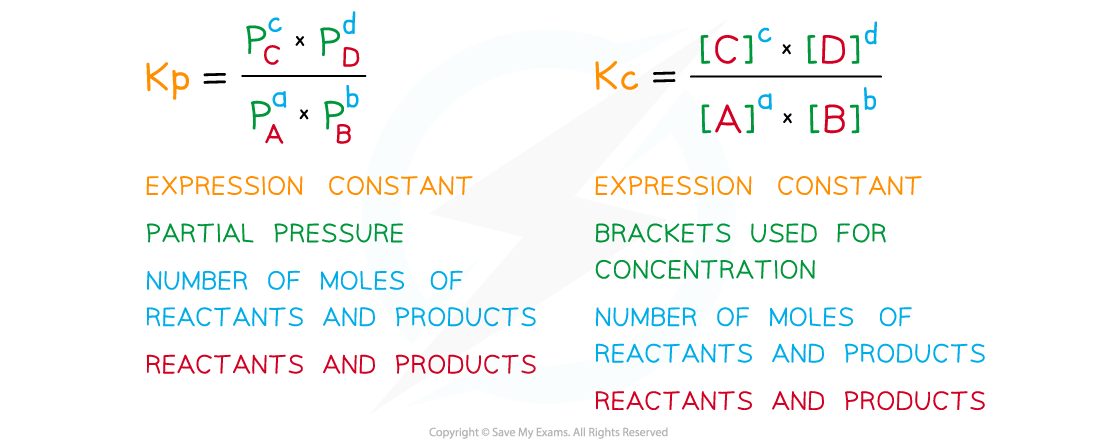 1.7-Equilibria-Comparison-Equilibrium-Expressions