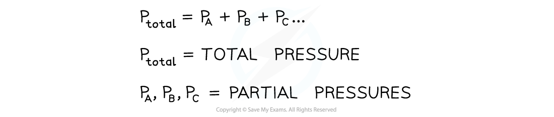 1.7-Equilibria-Partial-Pressure-Equation