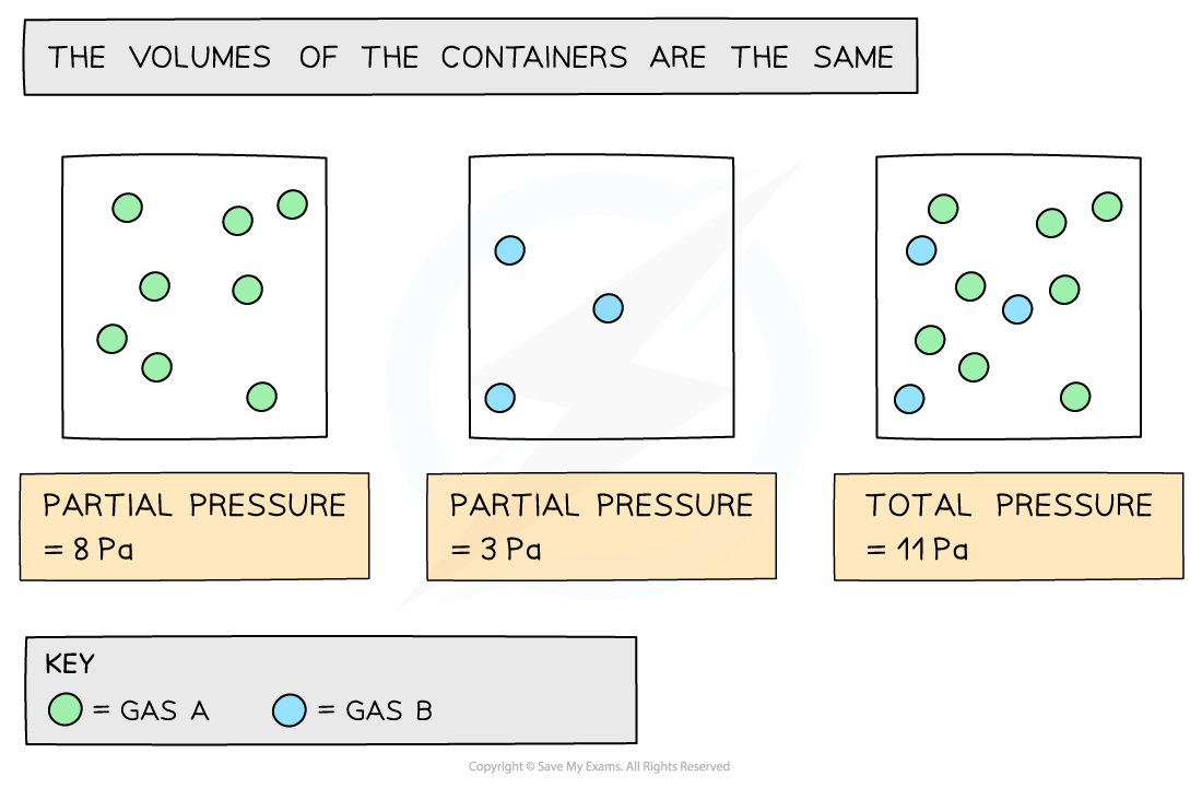 1.7-Equilibria-Partial-Pressures