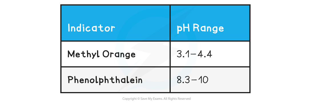 1.7-Equilibria-Table-1_Indicators