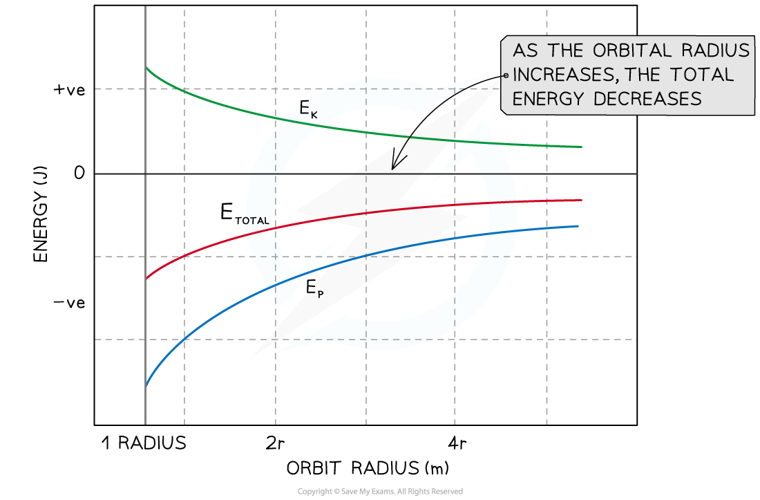 10-2-6-energy-diagram-ib-hl