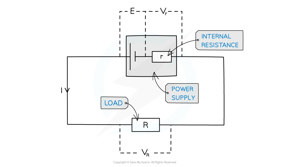 CIE A Level Physics 10 1 3 Internal Resistance 