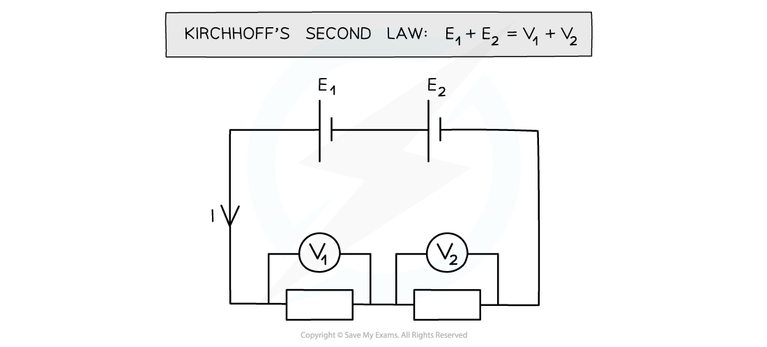 10.1.2.2-Kirchoffs-second-law-in-a-series-circuit