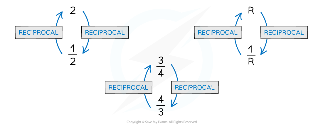 10.1.2.6-Reciprocals