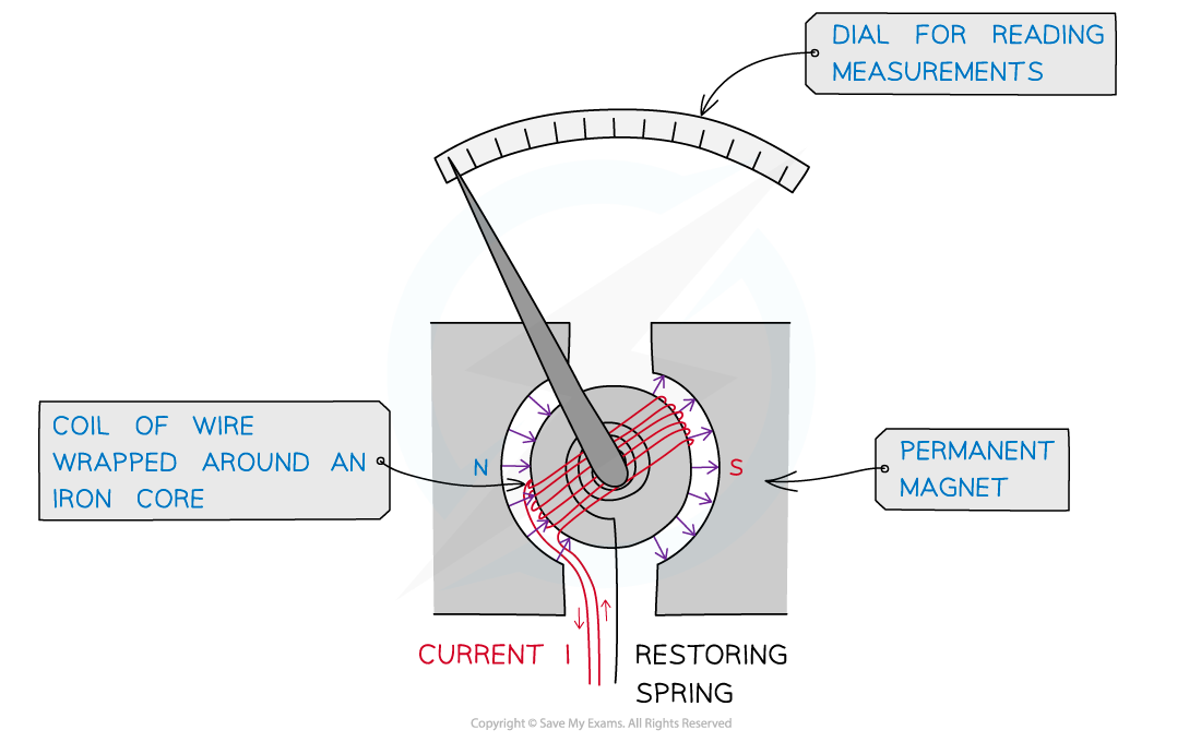 10.2.3-Galvanometer