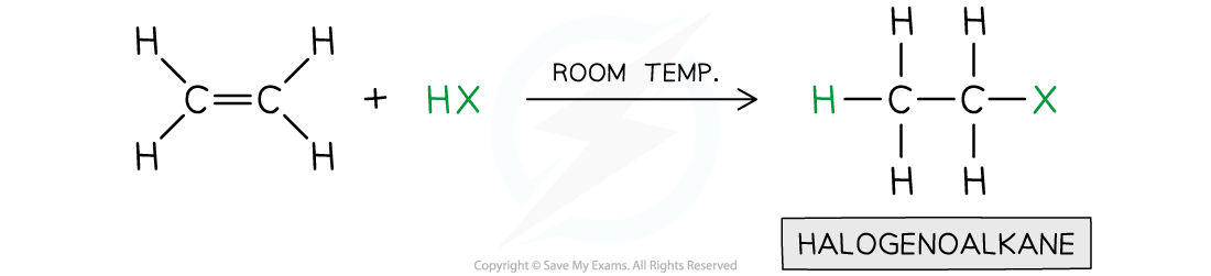 10.2.6-Hydrohalogenation-in-Alkenes-1