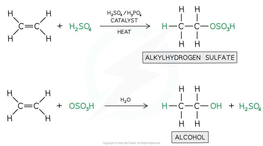 10.2.7-Hydration-of-Alkenes-1