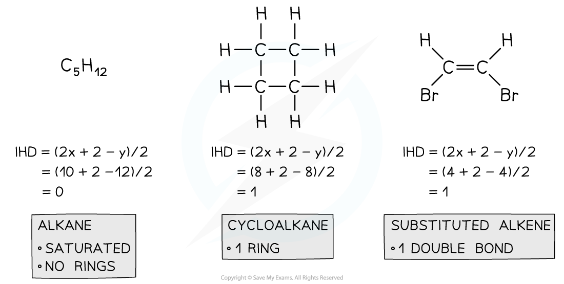 11.1.1-Index-of-Hydrogen-Deficiency-Examples-1